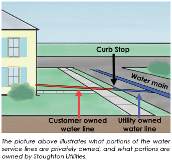 Lead Service Line Diagram